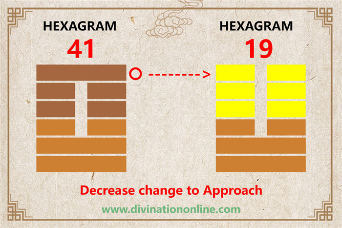 IChing Hexagram Meanings:Hexagram 41 – Decrease explained6