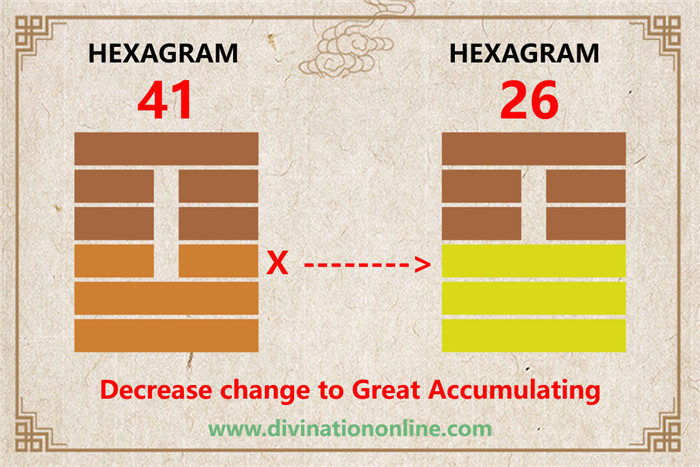 IChing Hexagram Meanings:Hexagram 41 – Decrease explained3