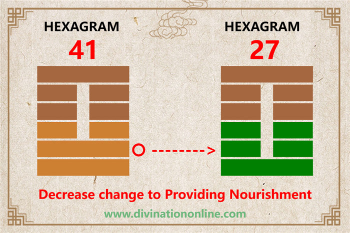 IChing Hexagram Meanings:Hexagram 41 – Decrease explained2