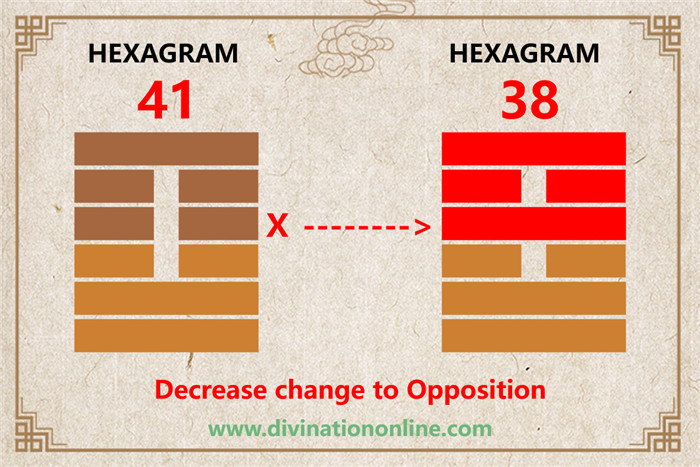 IChing Hexagram Meanings:Hexagram 41 – Decrease explained4