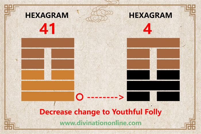 IChing Hexagram Meanings:Hexagram 41 – Decrease explained1