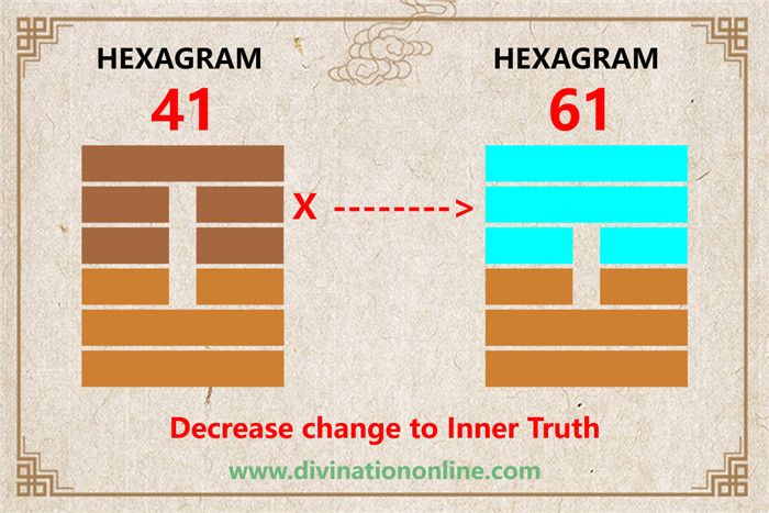 IChing Hexagram Meanings:Hexagram 41 – Decrease explained5