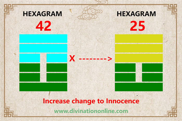 Exploring Hexagram 42:  I / Increase4