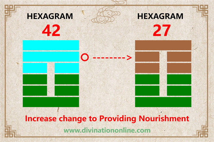 Exploring Hexagram 42:  I / Increase5