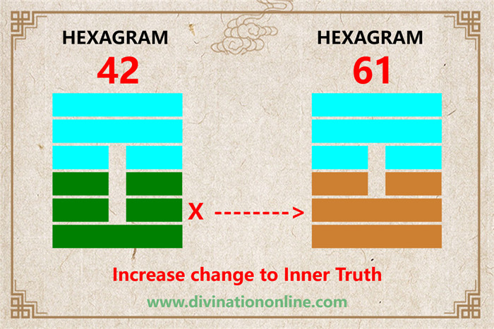 Exploring Hexagram 42:  I / Increase2