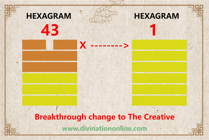 IChing hexagram 43 explained: Kuai / Break-through6