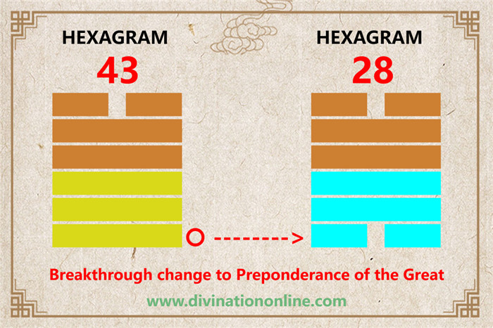 IChing hexagram 43 explained: Kuai / Break-through1