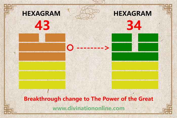 IChing hexagram 43 explained: Kuai / Break-through5