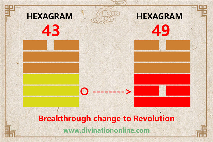 IChing hexagram 43 explained: Kuai / Break-through2