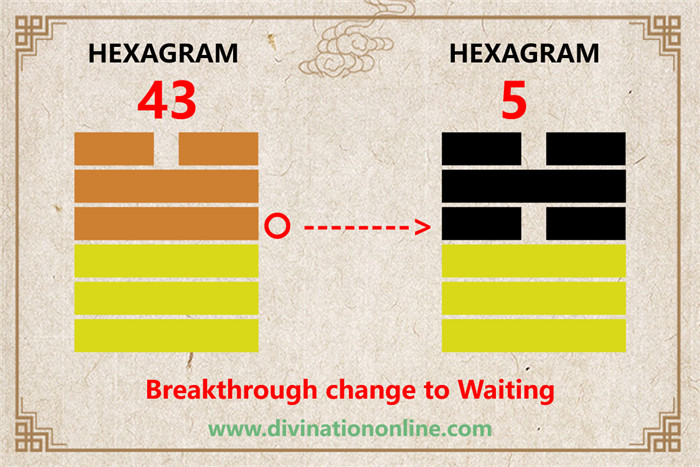 IChing hexagram 43 explained: Kuai / Break-through4