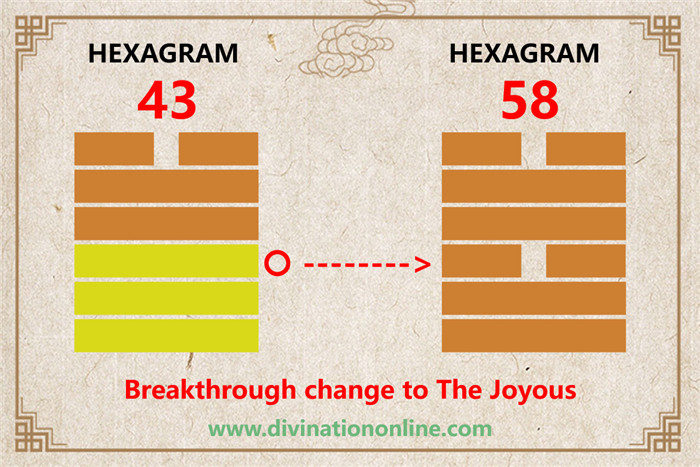 IChing hexagram 43 explained: Kuai / Break-through3