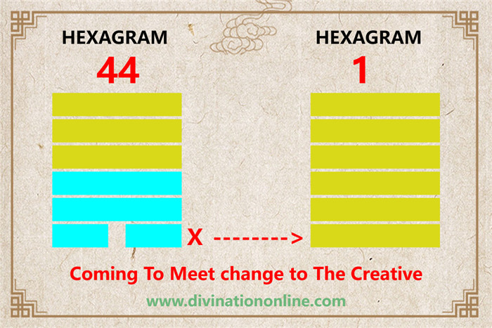 Meaning of IChing Hexagram 44:Kou / Coming to Meet1