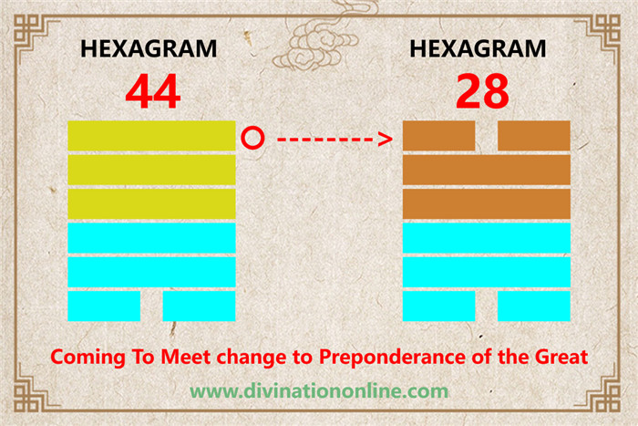 Meaning of IChing Hexagram 44:Kou / Coming to Meet6