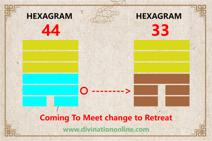 Meaning of IChing Hexagram 44:Kou / Coming to Meet2