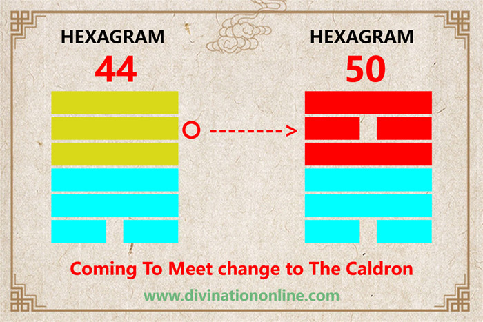 Meaning of IChing Hexagram 44:Kou / Coming to Meet5