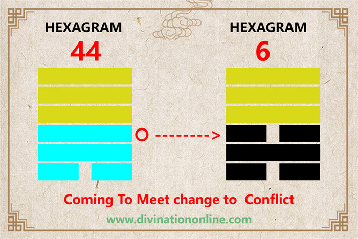 Meaning of IChing Hexagram 44:Kou / Coming to Meet3