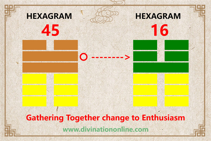 Iching 45 meaning explained: Gathering Together (Massing)5