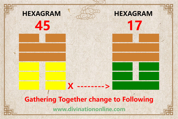 Iching 45 meaning explained: Gathering Together (Massing)1