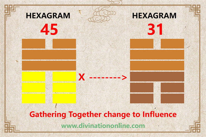 Iching 45 meaning explained: Gathering Together (Massing)3