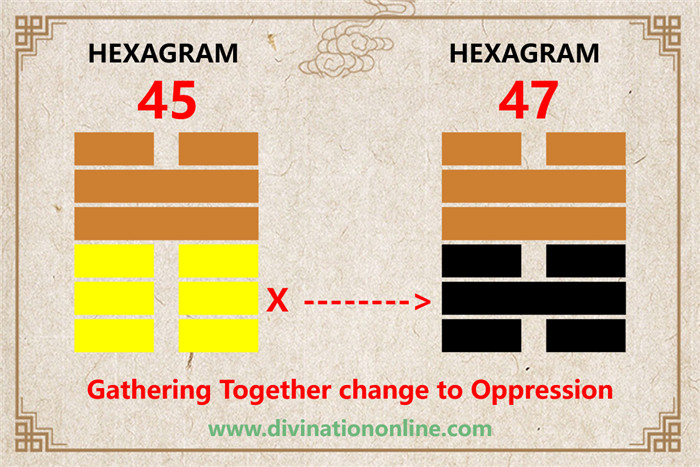 Iching 45 meaning explained: Gathering Together (Massing)2