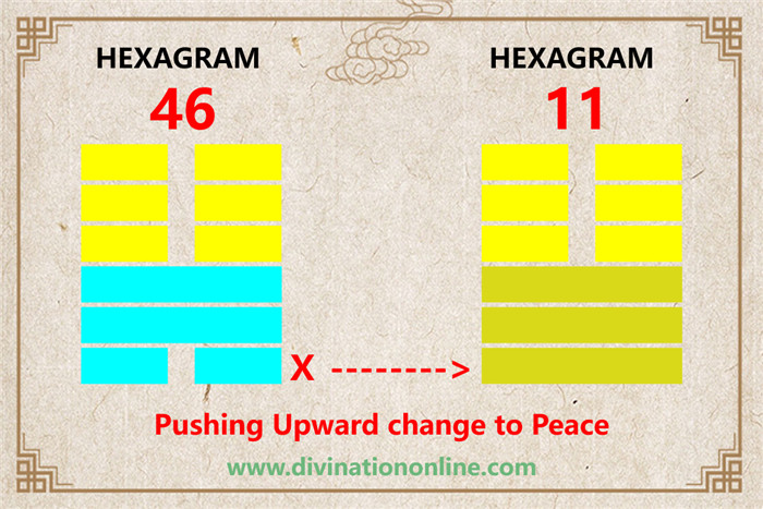 IChing Hexagram 46 Pushing Upward:Meaning and Interpretation1