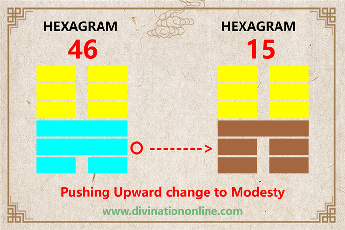 IChing Hexagram 46 Pushing Upward:Meaning and Interpretation2