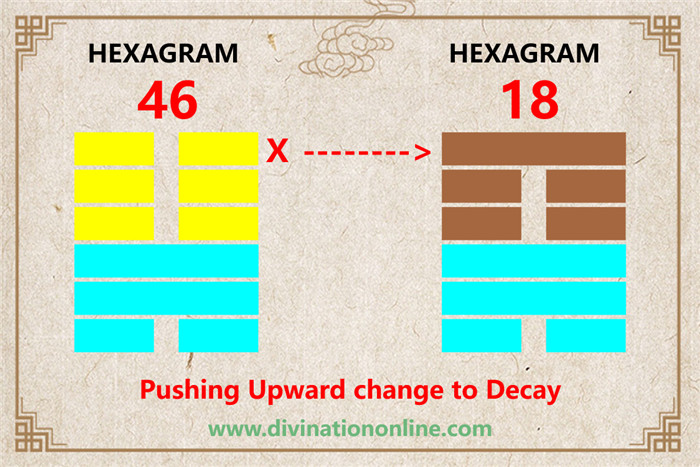 IChing Hexagram 46 Pushing Upward:Meaning and Interpretation6