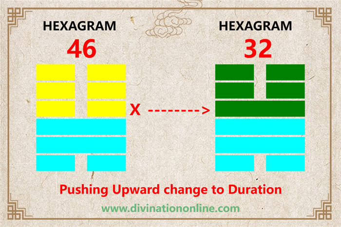 IChing Hexagram 46 Pushing Upward:Meaning and Interpretation4