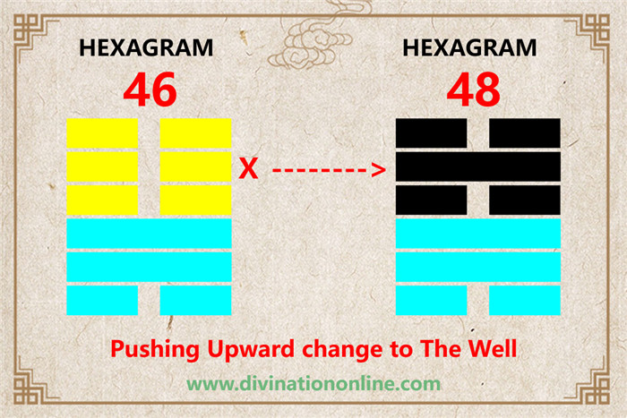 IChing Hexagram 46 Pushing Upward:Meaning and Interpretation5