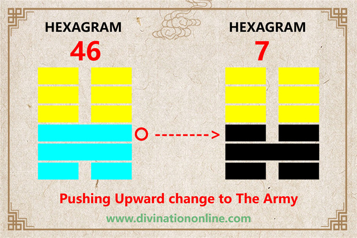 IChing Hexagram 46 Pushing Upward:Meaning and Interpretation3