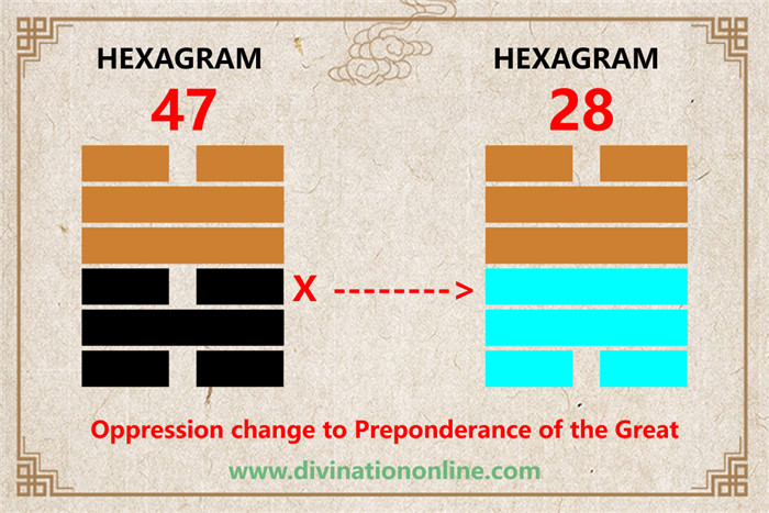 iChing 47: Oppression (Exhaustion) -Meaning and Interpretation3