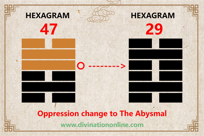 iChing 47: Oppression (Exhaustion) -Meaning and Interpretation4