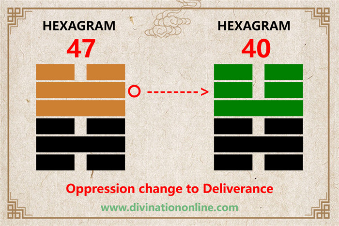 iChing 47: Oppression (Exhaustion) -Meaning and Interpretation5