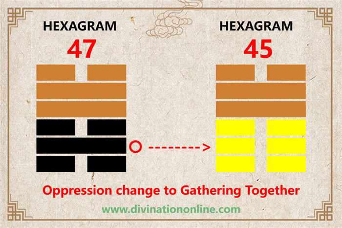 iChing 47: Oppression (Exhaustion) -Meaning and Interpretation2