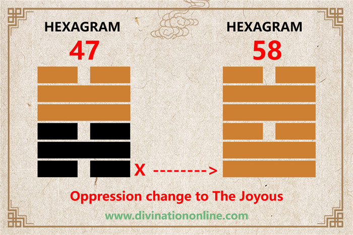 iChing 47: Oppression (Exhaustion) -Meaning and Interpretation1