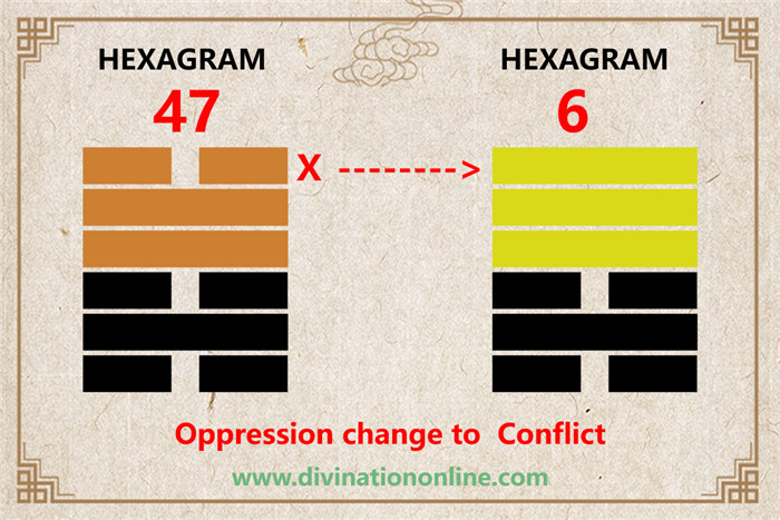 iChing 47: Oppression (Exhaustion) -Meaning and Interpretation6