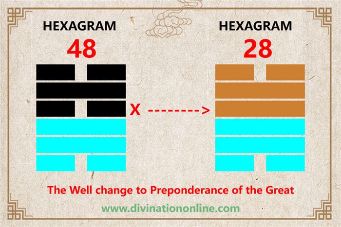 Exploring Hexagram 48:  The Well Meaning and Interpretation4