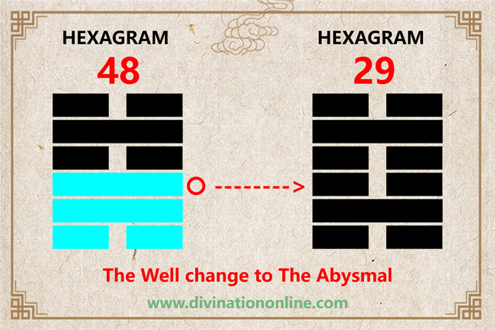 Exploring Hexagram 48:  The Well Meaning and Interpretation3