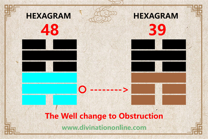 Exploring Hexagram 48:  The Well Meaning and Interpretation2