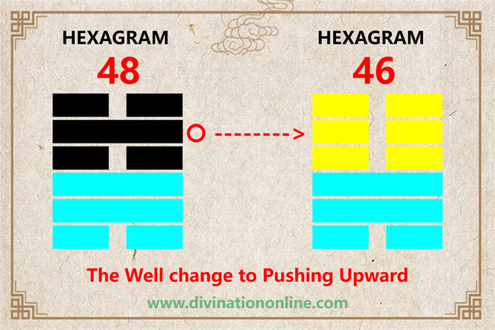 Exploring Hexagram 48:  The Well Meaning and Interpretation5