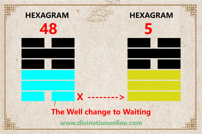 Exploring Hexagram 48:  The Well Meaning and Interpretation1