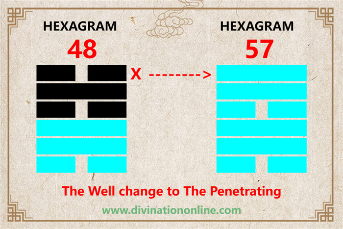 Exploring Hexagram 48:  The Well Meaning and Interpretation6