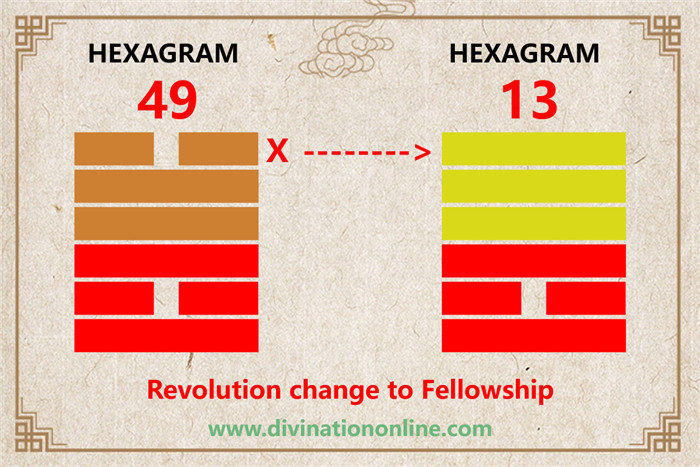 IChing hexagram 49 divination: Revolution (Molting) explained6