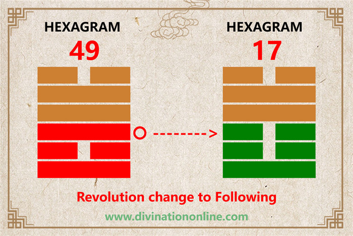 IChing hexagram 49 divination: Revolution (Molting) explained3