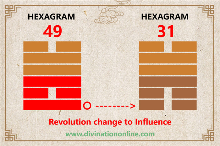 IChing hexagram 49 divination: Revolution (Molting) explained1