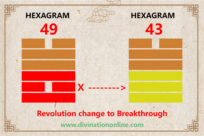 IChing hexagram 49 divination: Revolution (Molting) explained2