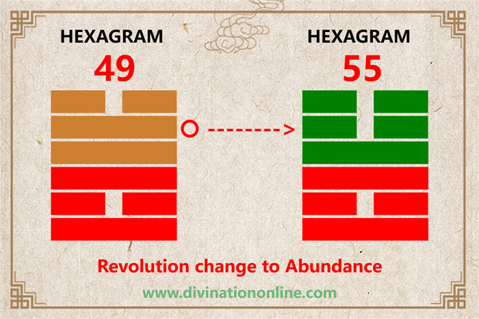 IChing hexagram 49 divination: Revolution (Molting) explained5