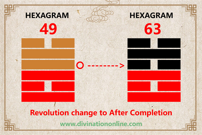 IChing hexagram 49 divination: Revolution (Molting) explained4