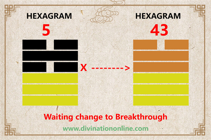 IChing Hexagram 5 meaning: Waiting (Nourishment)4