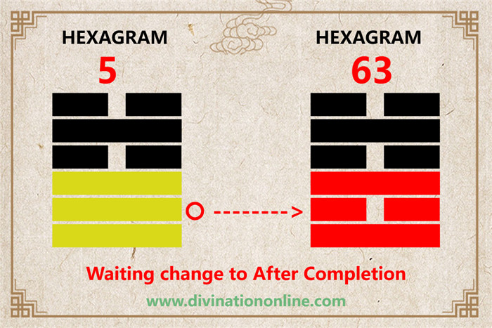 IChing Hexagram 5 meaning: Waiting (Nourishment)2